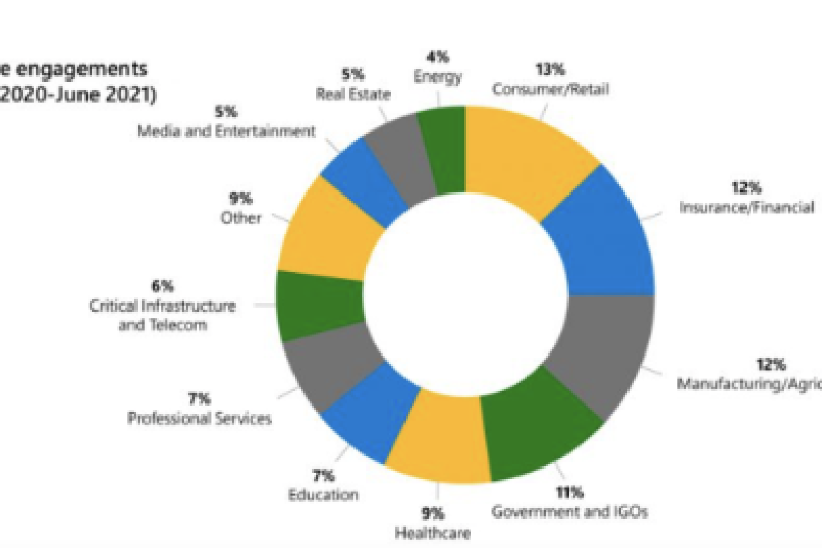 Ransomware_by_Industry_.png