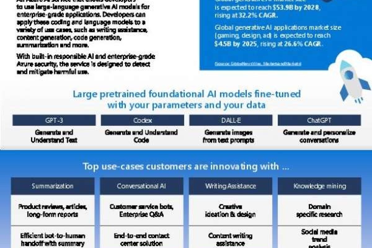 in_Azure_OpenAI_infographic_thumb.jpg